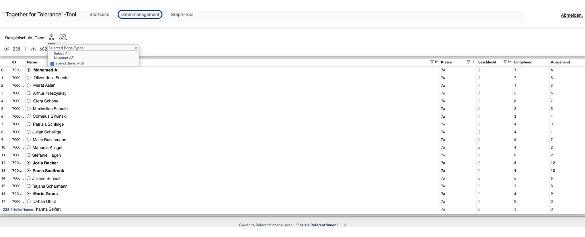 Datenmanagement-Beziehungsformen